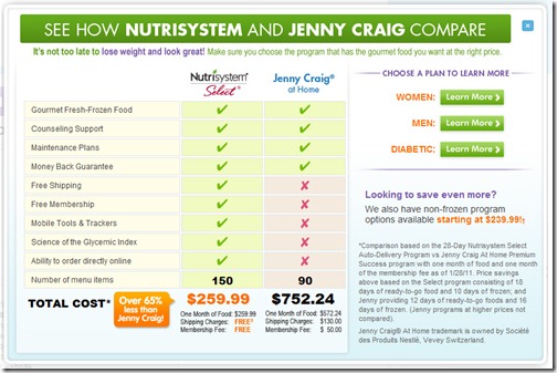 A Comparison of 32 Weight Loss Programs